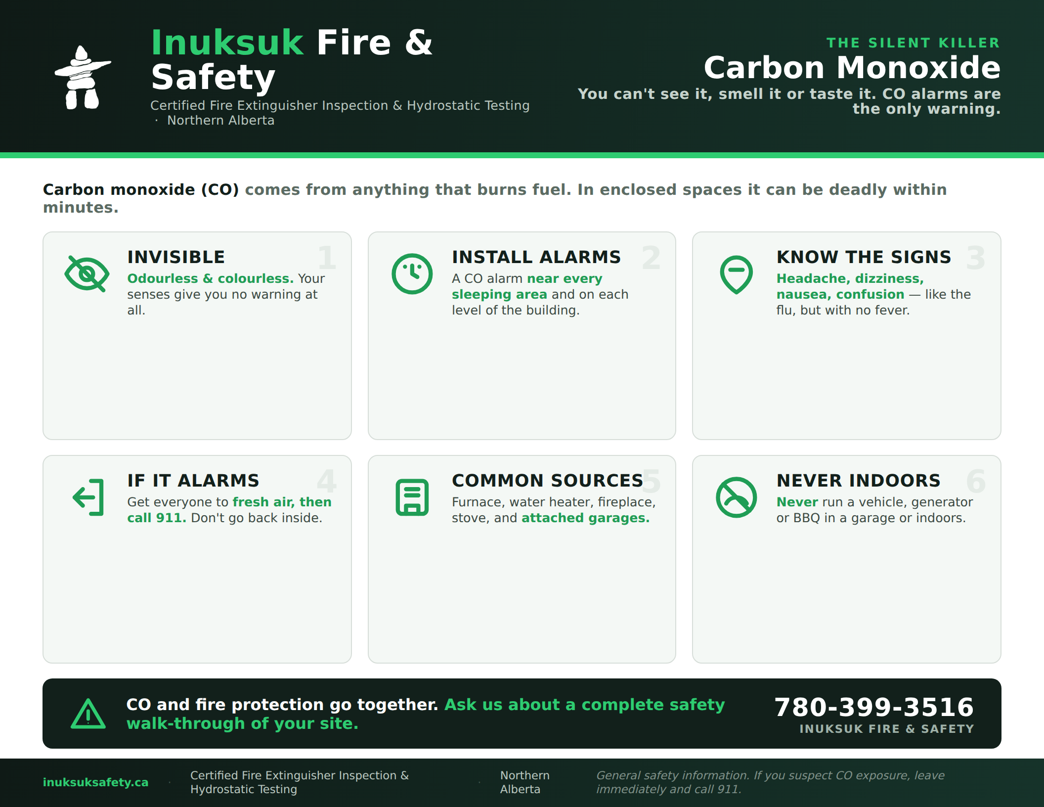 Inuksuk Fire & Safety carbon monoxide safety poster showing invisible CO risks, alarm placement, symptoms, response, sources, and indoor prohibitions