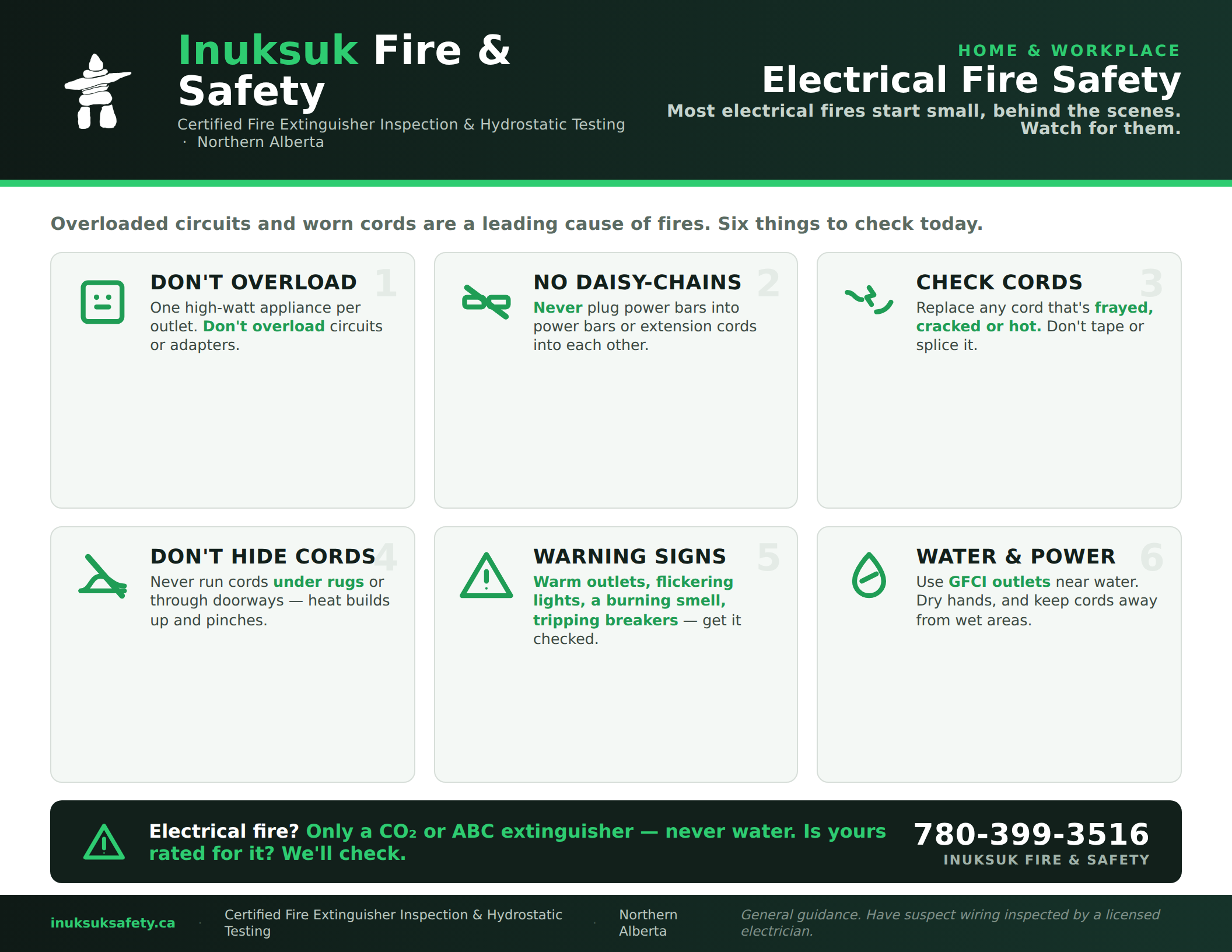Inuksuk Fire & Safety electrical fire safety poster showing six checks for overloaded circuits, cords, warning signs, and water near power