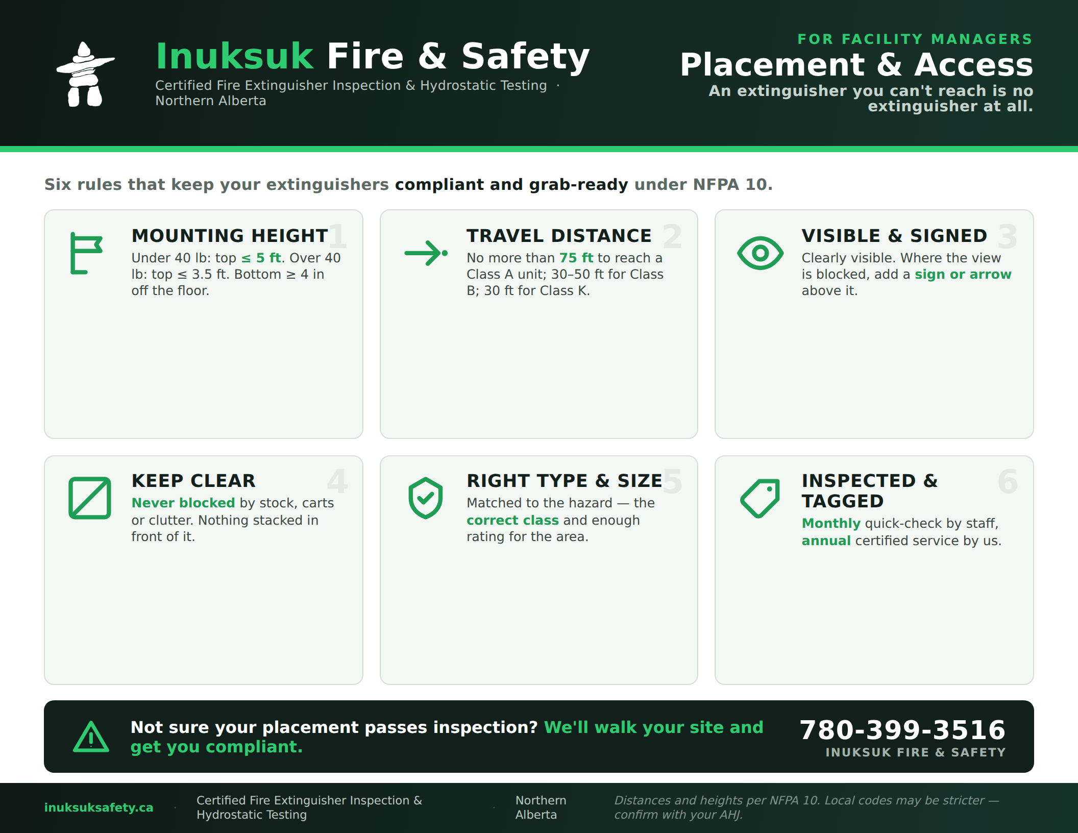 Inuksuk Fire & Safety poster showing six fire extinguisher placement and access rules