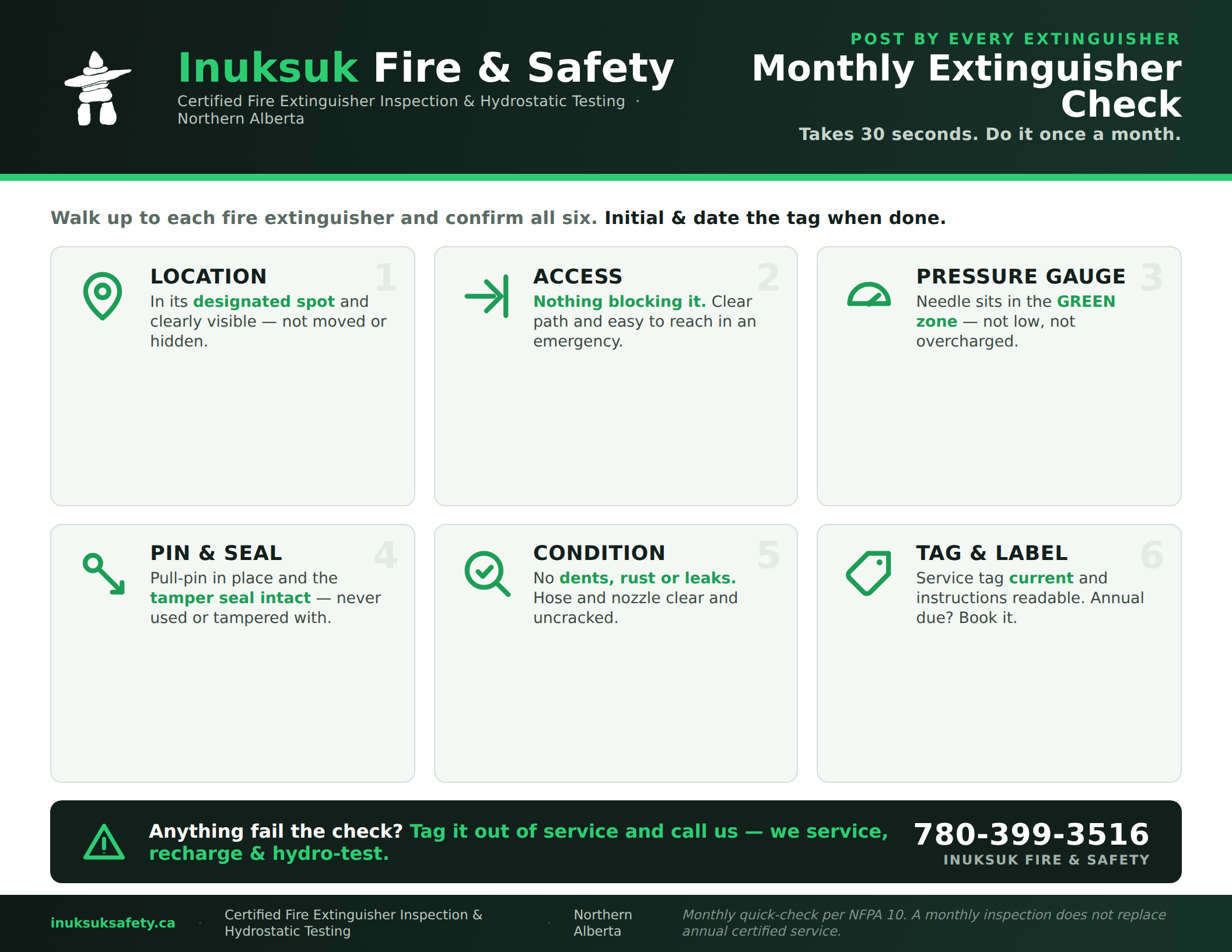 Inuksuk Fire & Safety monthly fire extinguisher inspection poster showing six checks: location, access, pressure gauge, pin and seal, condition, and tag and label