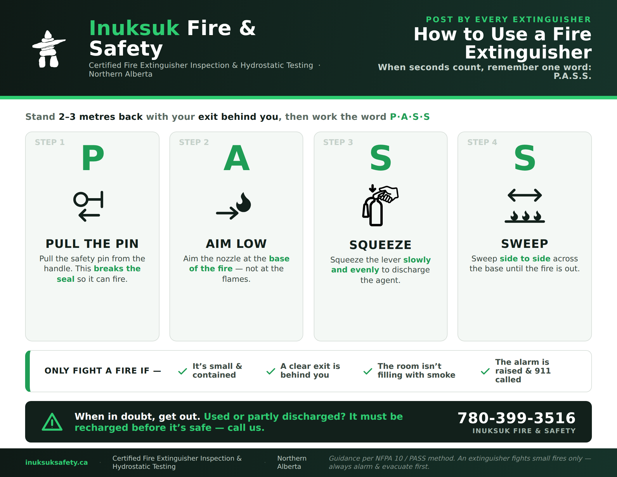 Inuksuk Fire & Safety poster explaining the P.A.S.S. fire extinguisher method: Pull the pin, Aim low, Squeeze the lever, and Sweep side to side