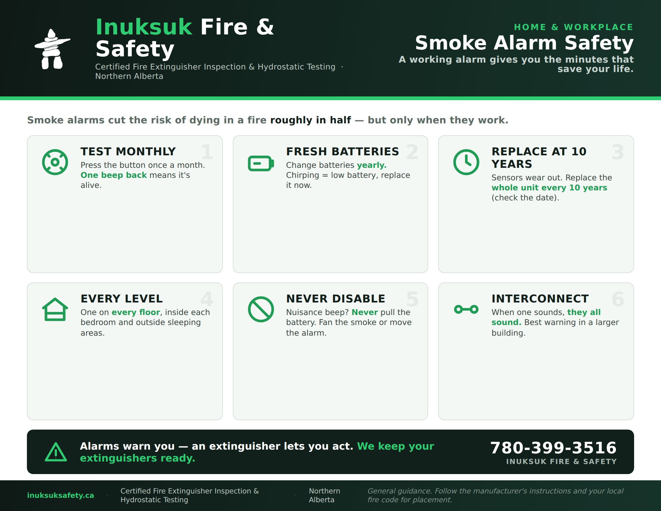 Inuksuk Fire & Safety smoke alarm safety poster showing monthly testing, fresh batteries, ten-year replacement, placement, and interconnection