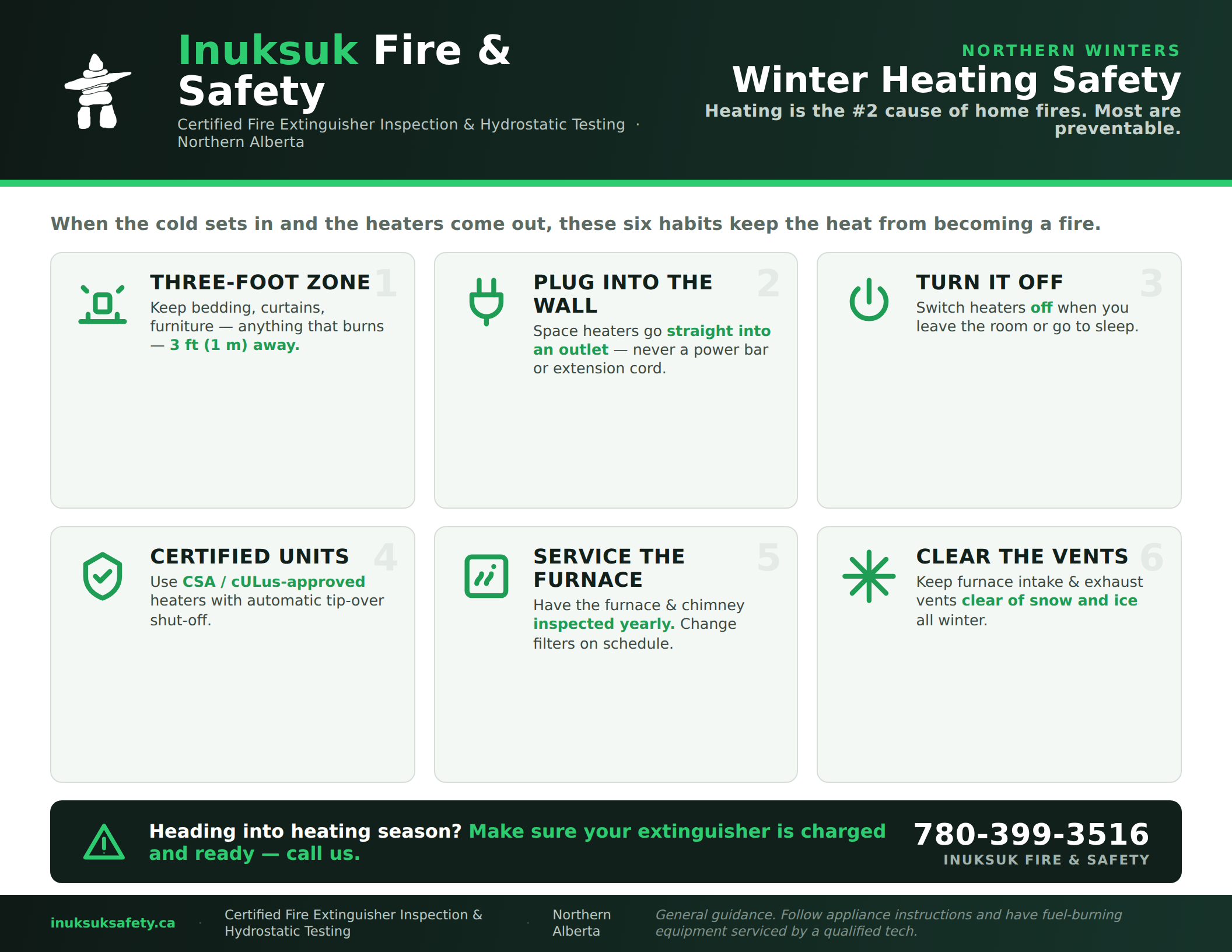 Inuksuk Fire & Safety winter heating safety poster showing six habits for preventing heating fires